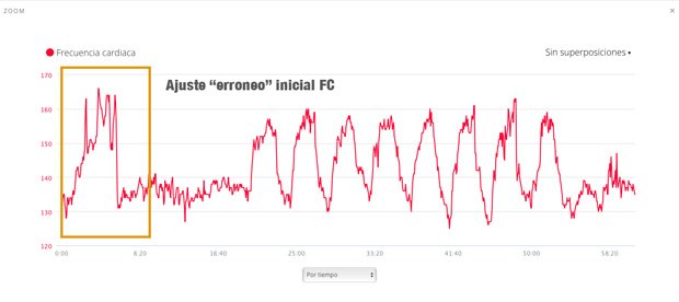 ajuste inicial en la gráfica de pulso del Forerunner 235