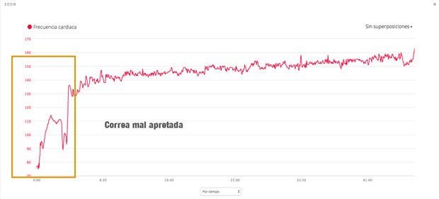 correa mal apretada en el Forerunner 235