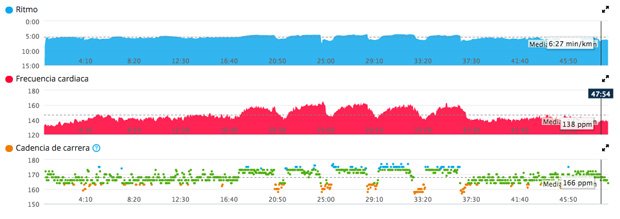 gráfico de pulso en entrenamiento series con el Forerunner 235