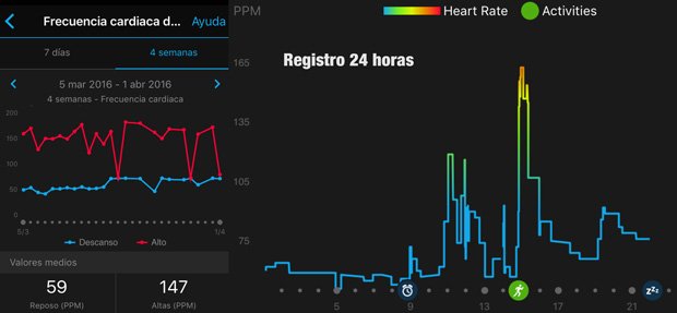 registro 24 horas pulso Forerunner 235