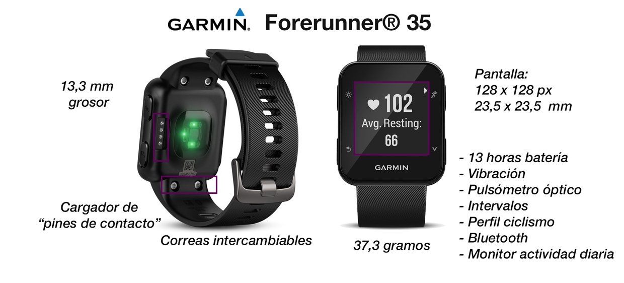 funciones y novedades destacadas en Garmin Forerunner 35