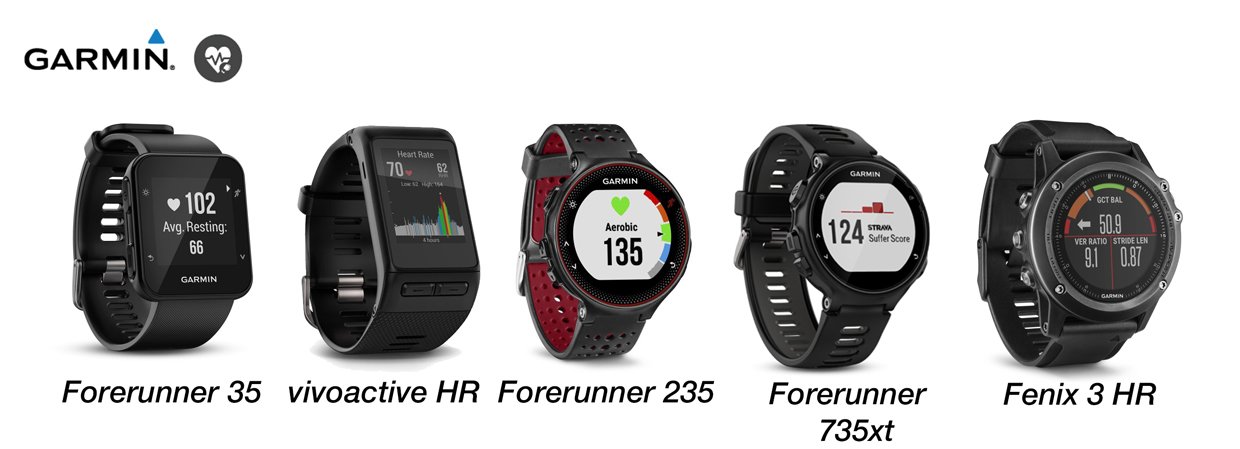 Garmin relojes gps con pulsometro óptico
