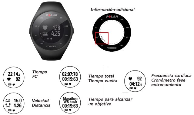 pulsómetro de muñeca con gps polar m200 información y datos en pantalla
