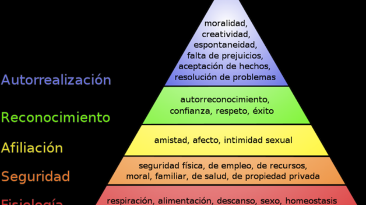 Textable Maslow La Pirmide De Maslow En El Deporte 897x486