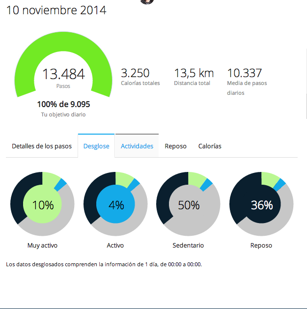 Desglose actividad Garmin Vivosmart