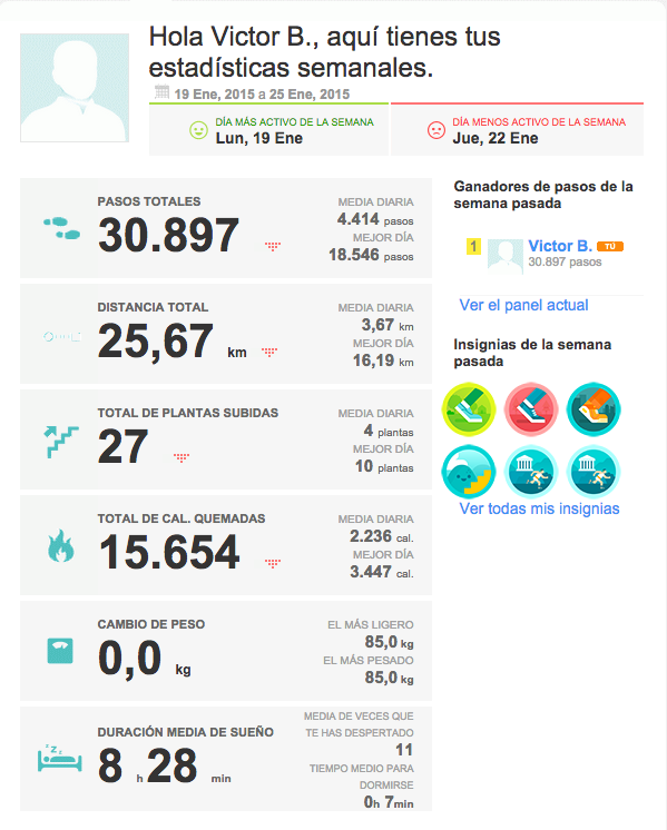 Fitbit mailing semanal