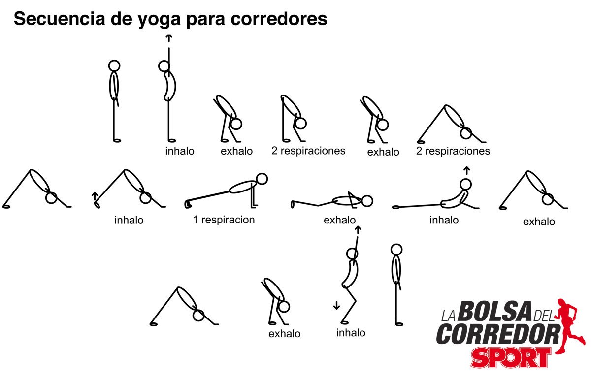 Secuencia YOGA running