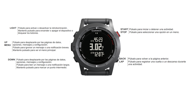 fenix 2 botones