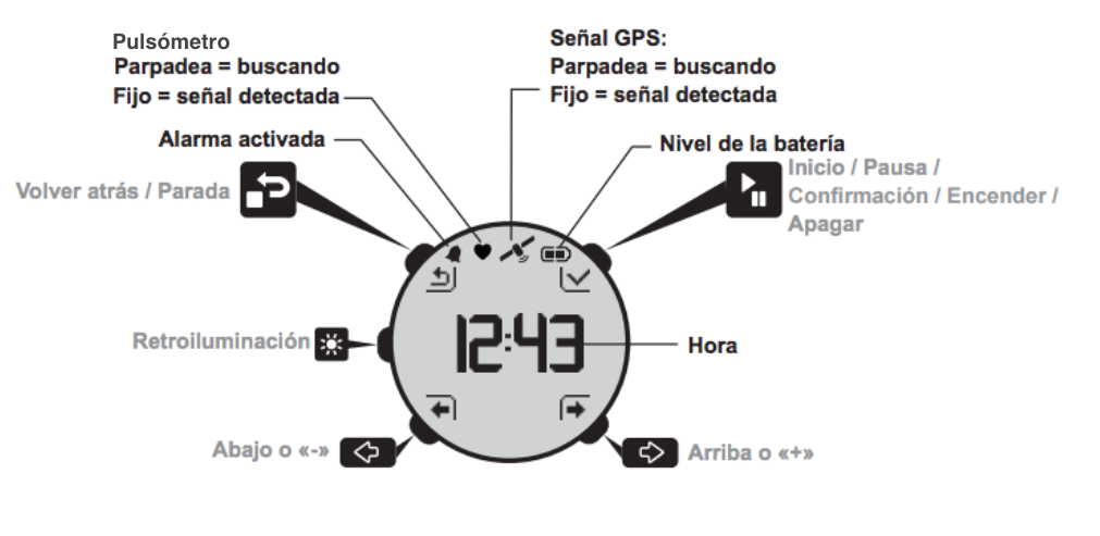 decathlon_gps_on_move200_botones