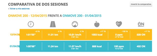 mygeonaute_pantalla_comparativa