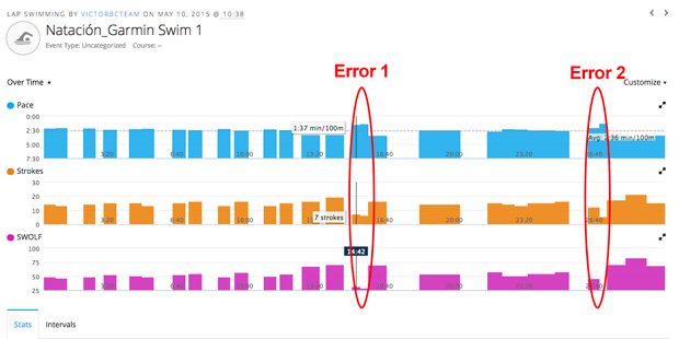 error_largo_garmin_swim_1