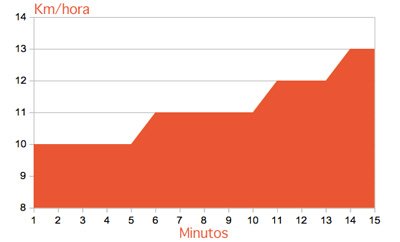 prueba_velocidad