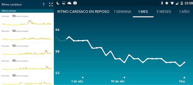 fitbit-charge-HR-reposo