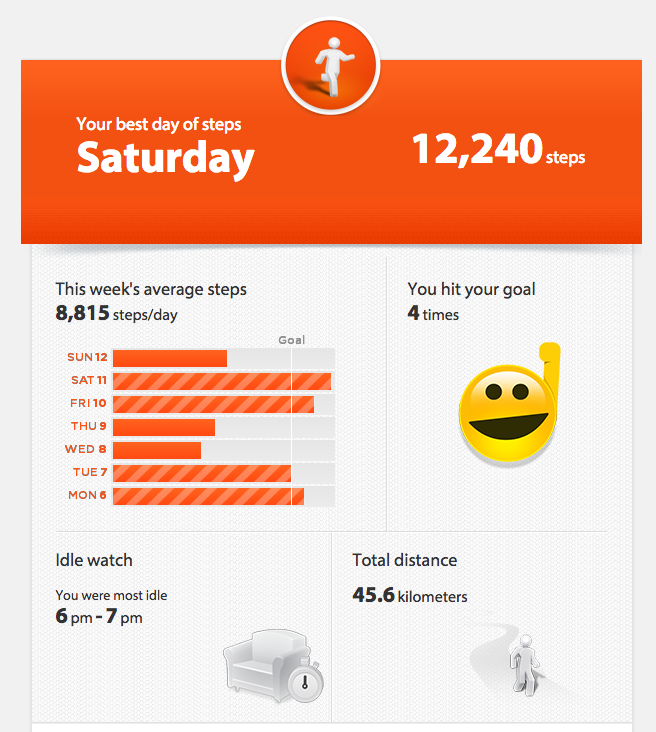 Jawbone up2 mail resumen semanal