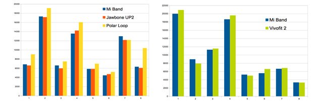 xiaomi-mi-band-grafica-comparativa-3