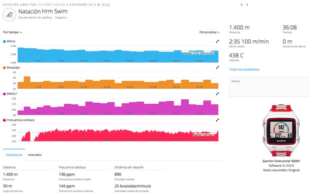Prueba-pulsometro-hrm-swim-nado-continuo