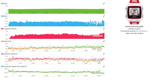 garmin-pulsometro-hrm-tri-metricas-running