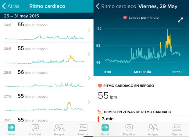 Registro de Ritmo cardíaco contínuo Fitbit surge