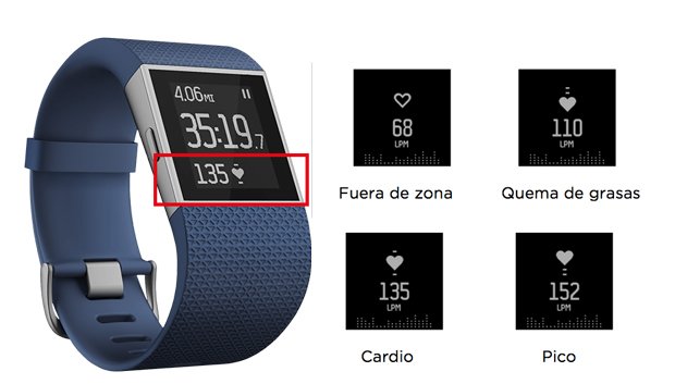 zonas-de-frecuencia-cardiaca-fitbit-surge