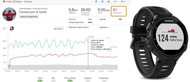 Suffer Score Garmin Strava Forerunner 7235xt