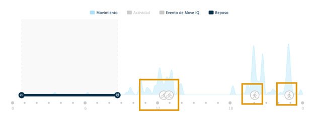 bici-move-iq-vivofit-3