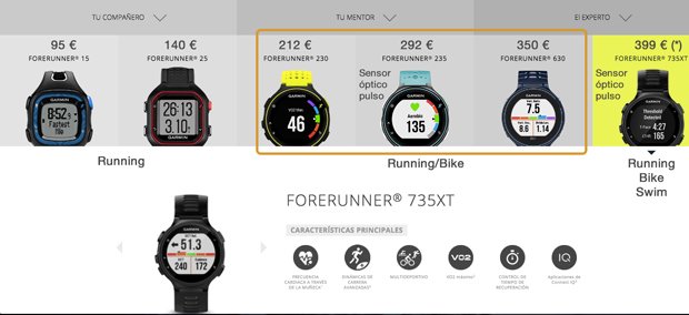 Gama completa de los nuevos Garmin Forerunner para running y carrera