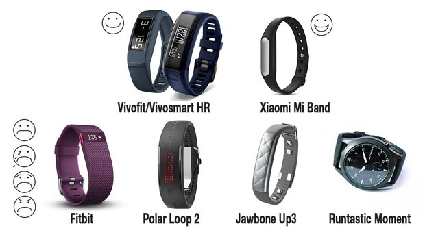 Las mejores y peores pulseras de actividad