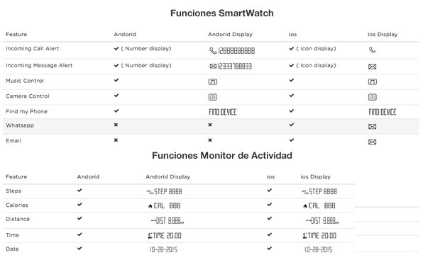 intex-FitRist-notificaciones-y-avisos