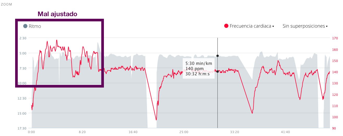 Prueba 8: Scosche rhythm (plus) mal ajustado
