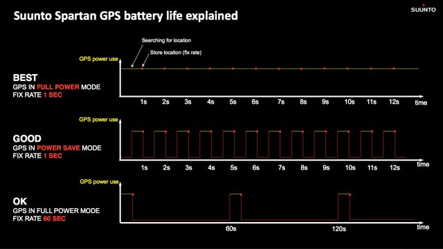 suunto-spartan-Battery-2