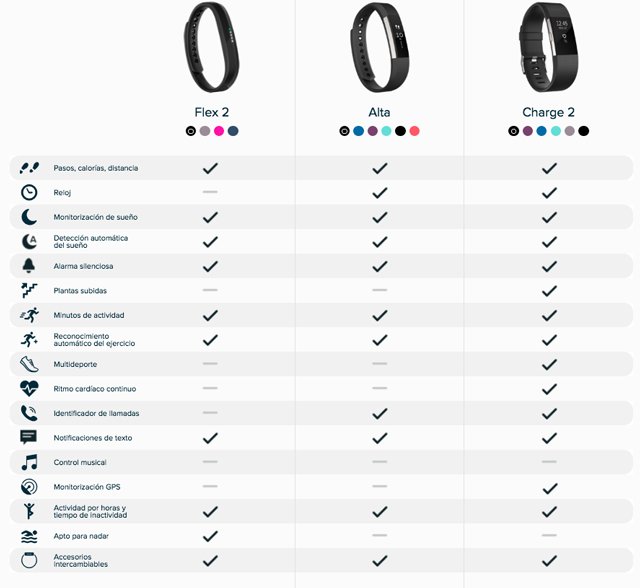 fitbit-alta-charge2-flex2