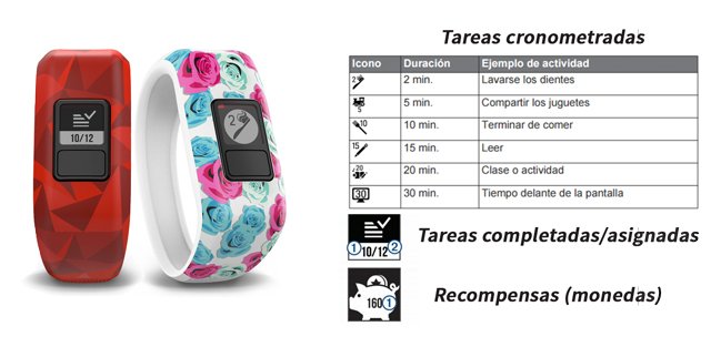 vivofit-junior-tareas-y-recompensas