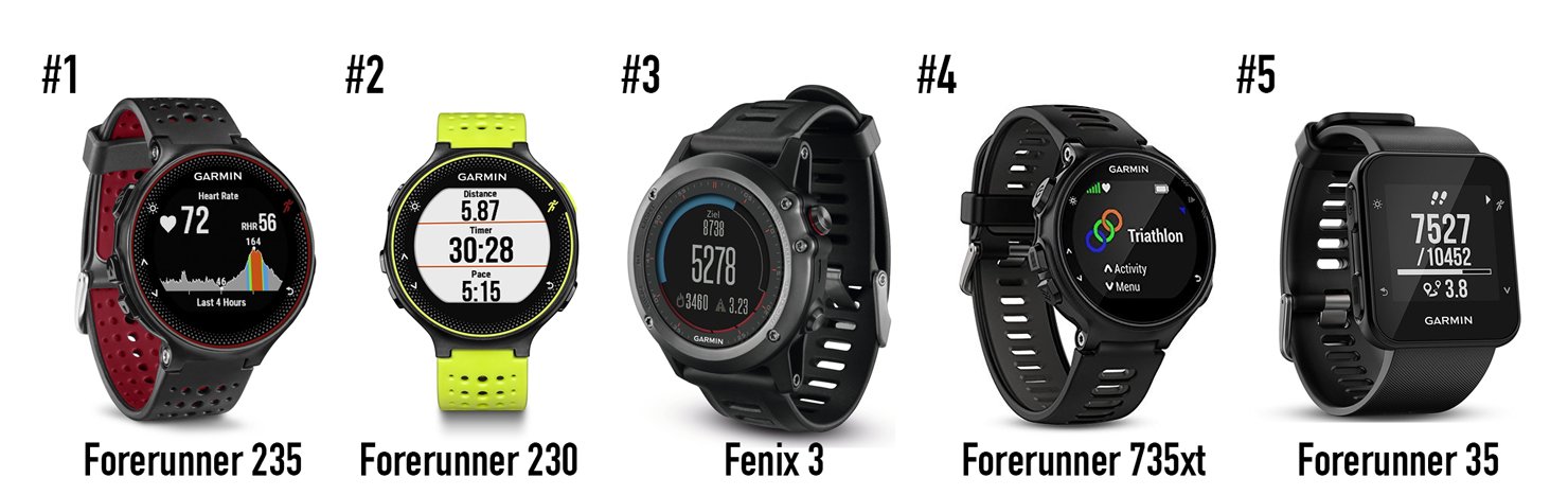 relojes-gps-mas-buscados