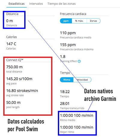 Datos Connect IQ en la aplicación Pool Swim