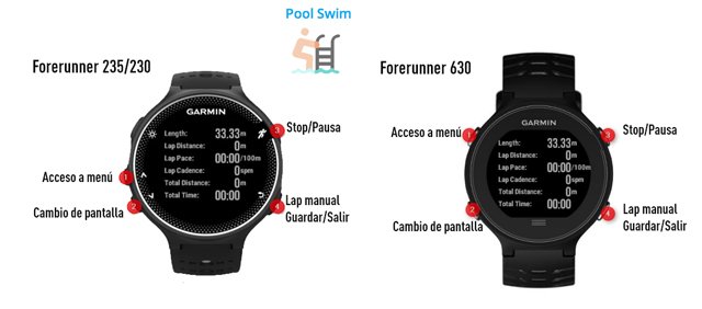 Botones en aplicación Pool Swim para Forerunner 230, 235 y 630