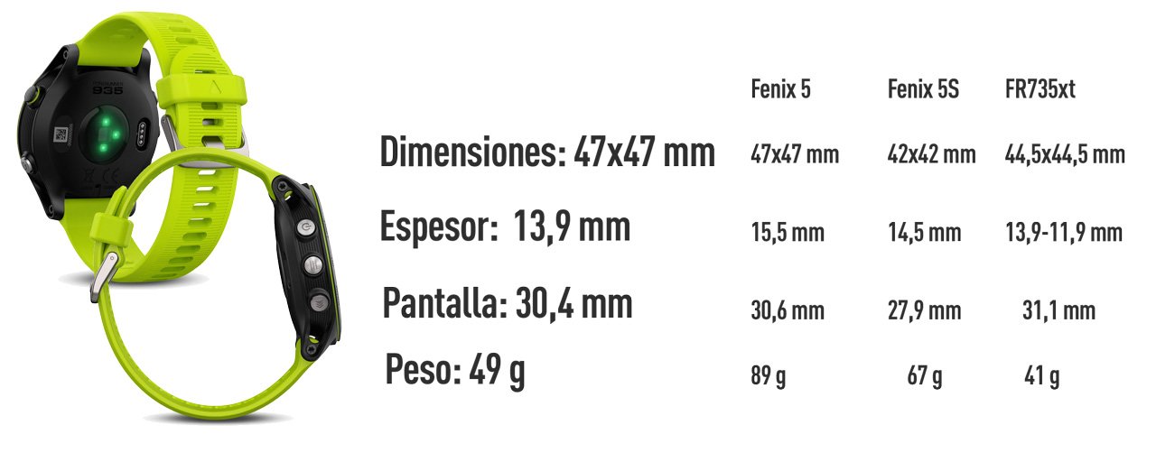 Dimensiones del nuevo Garmin Forerunner 935 para triatlón.
