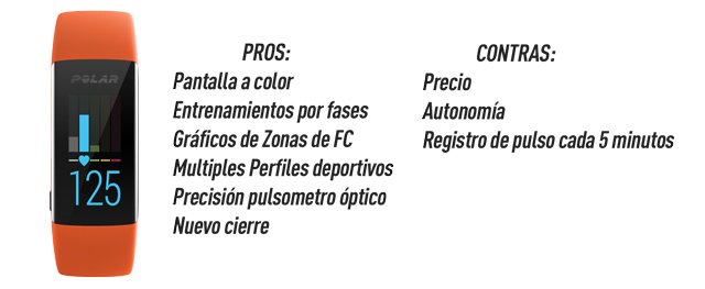 Polar A370: Pros y Contras.