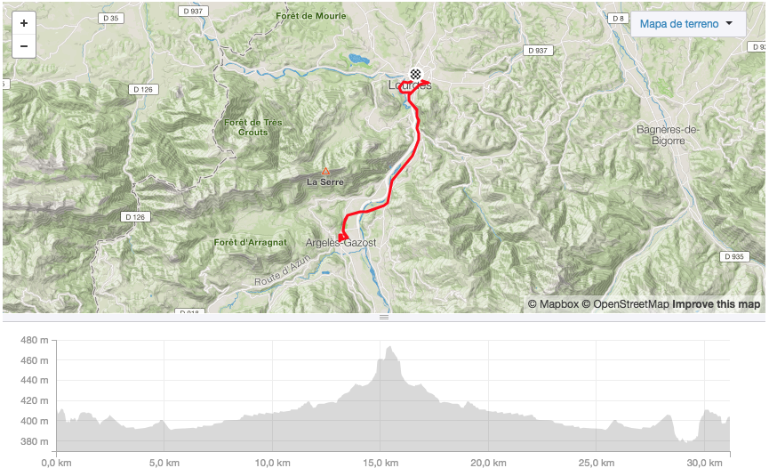 ruta ciclista tour de francia