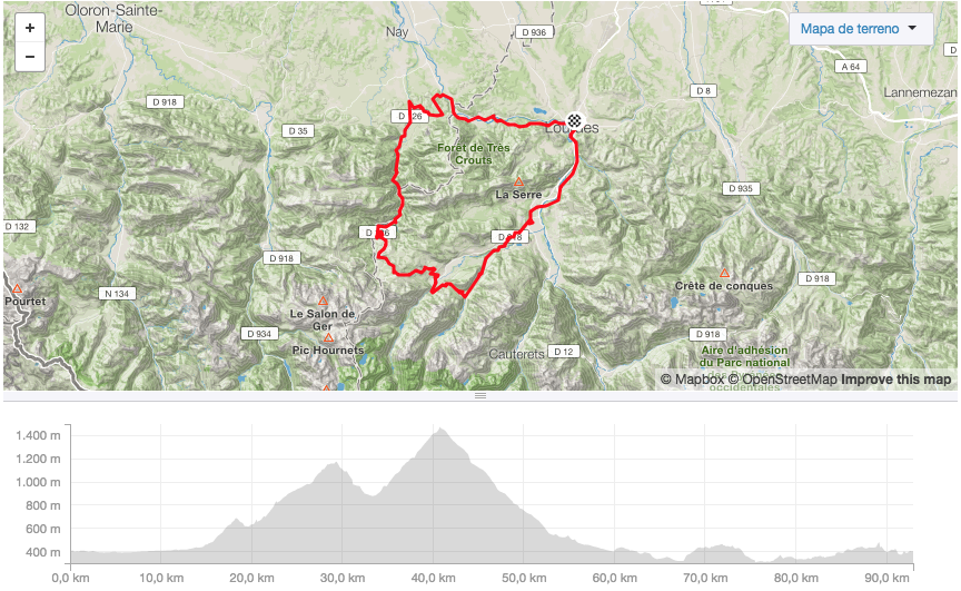 ruta ciclista tour de francia