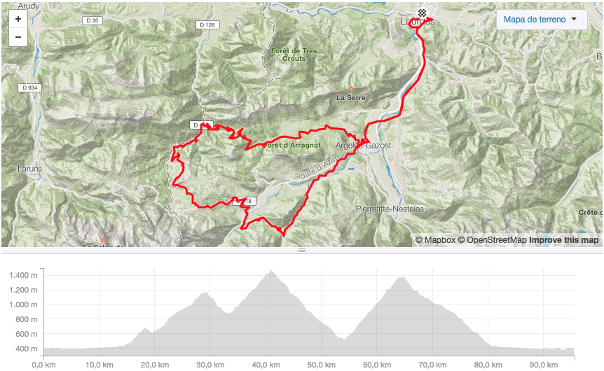 ruta ciclista tour de francia