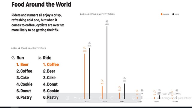 strava