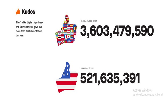 kudos strava 2018 datos estadisticas año