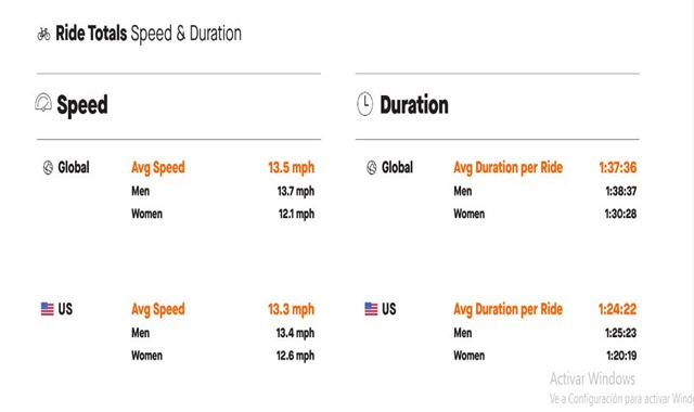 velocidad media strava