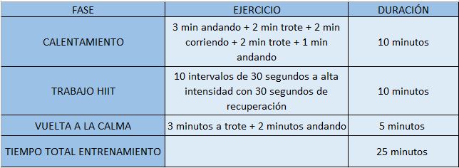 Entrenamiento HIIT en cinta. Ejercicios