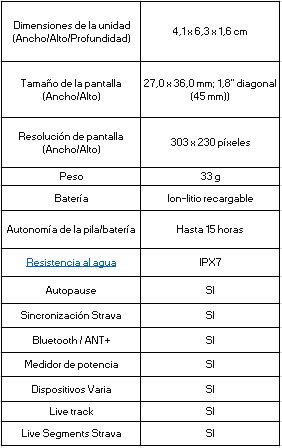 caracteristicas Garmin edge 130