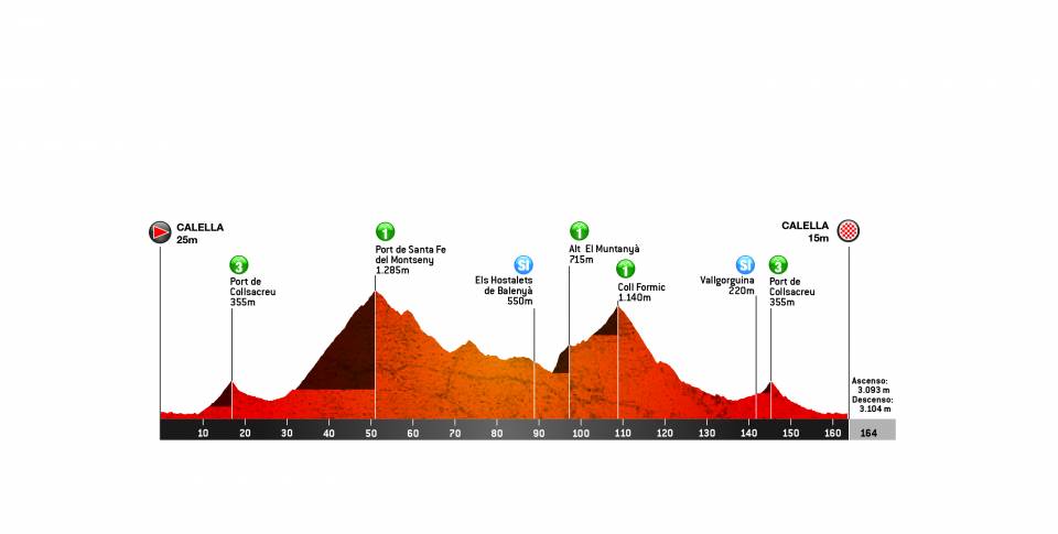 Etapa 1 volta a catalunya perfil 2019