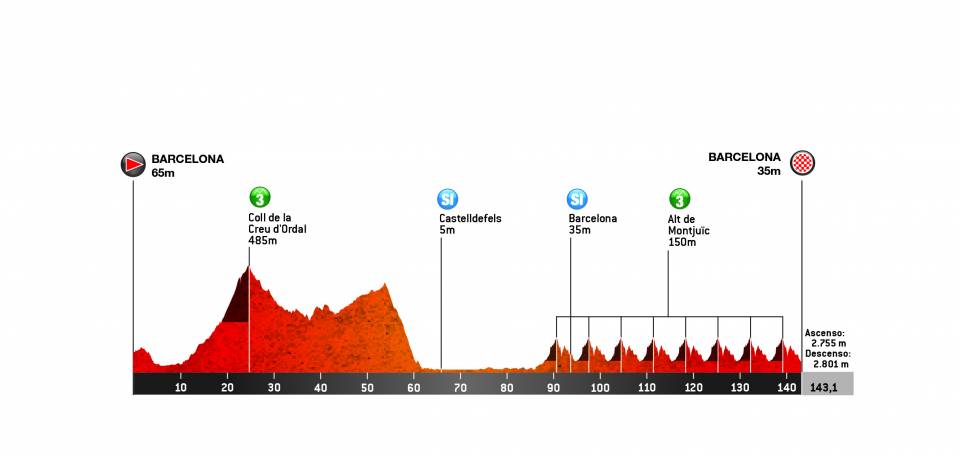 etapa 7 volta a catalunya 2019 perfil