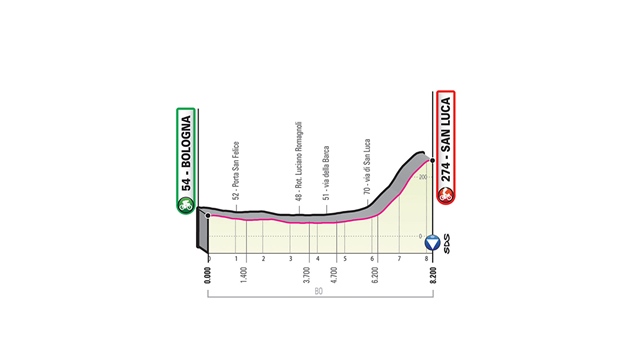 etapa 1 giro de italia 2019