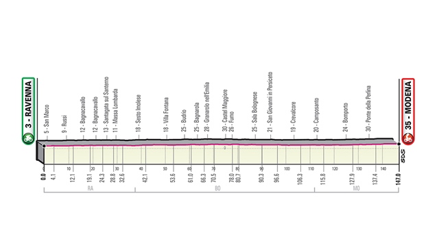 etapa 10 giro italia