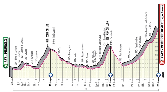 etapa 13 giro italia 2019 perfil